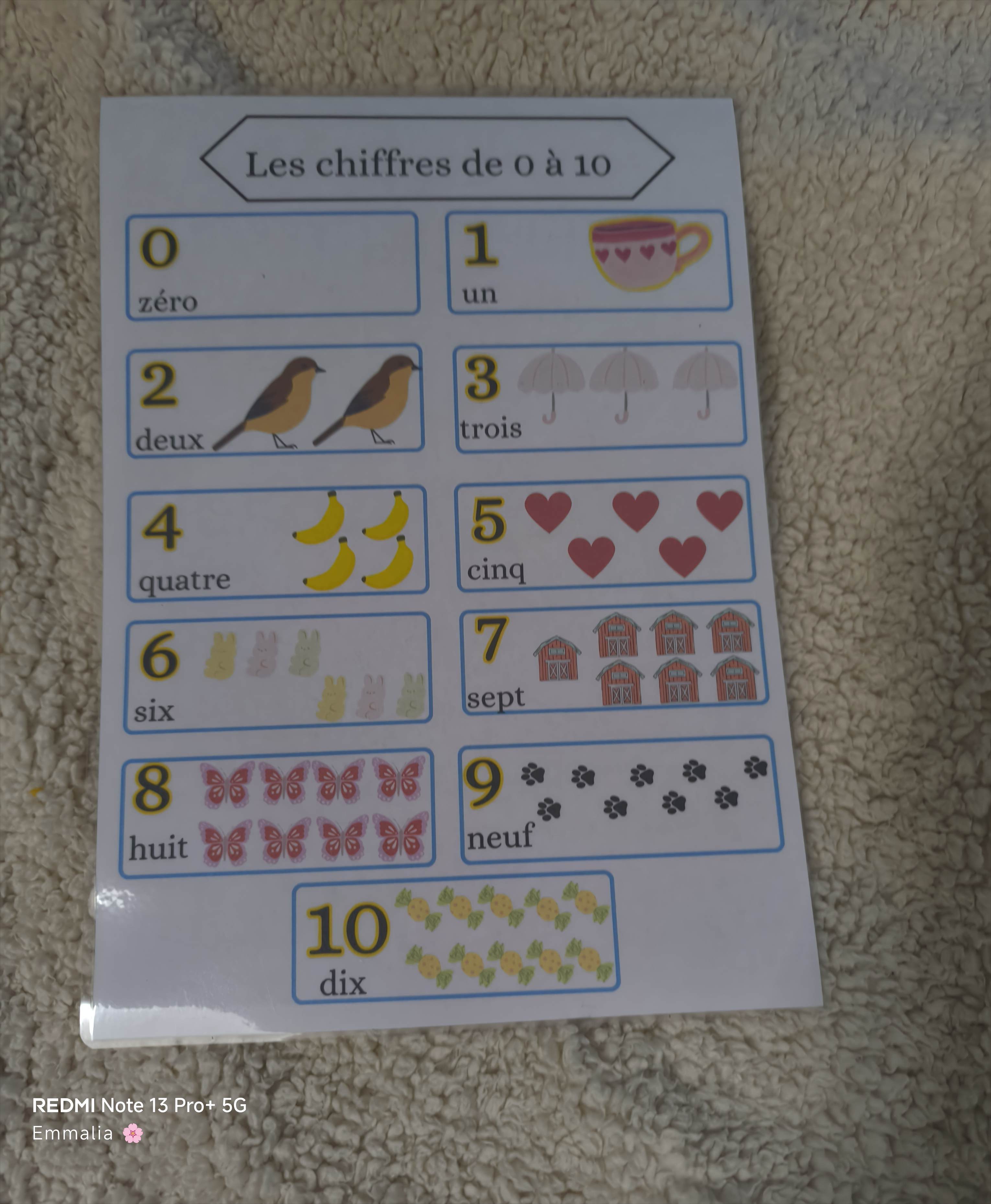 Les chiffres